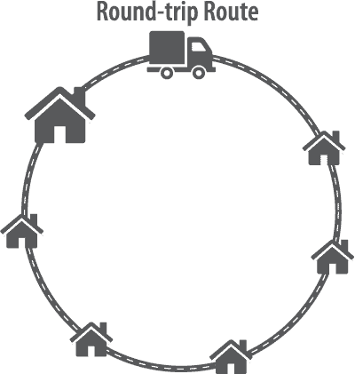 Round Trip Route-OnTerra